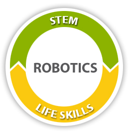 Stem Robotics Life Skills